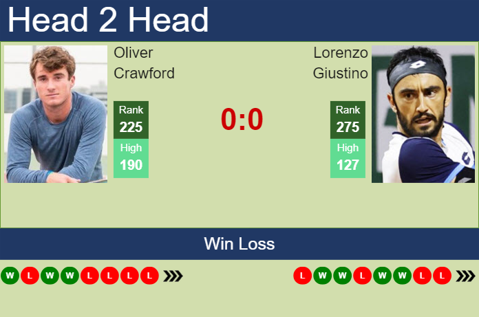 Prediction And Head To Head Oliver Crawford Vs. Lorenzo Giustino Iylh62ffh5 Prediction and head to head Oliver Crawford vs. Lorenzo Giustino