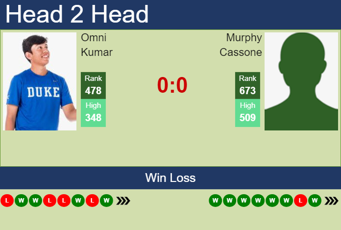 H2H, prediction of Omni Kumar vs Murphy Cassone in Las Vegas Challenger with odds, preview, pick | 9th September 2024