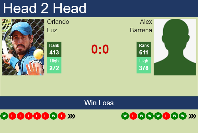 H2H, prediction of Orlando Luz vs Alex Barrena in Antofagasta Challenger with odds, preview, pick | 24th September 2024