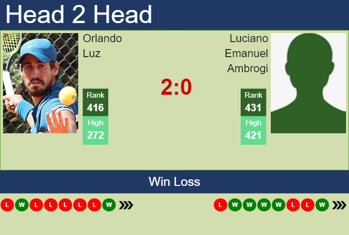 H2H, prediction of Orlando Luz vs Luciano Emanuel Ambrogi in Cali Challenger with odds, preview, pick | 19th September 2024