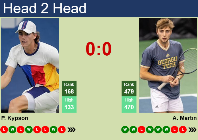 H2H, prediction of Patrick Kypson vs Andres Martin in Las Vegas Challenger with odds, preview, pick | 10th September 2024