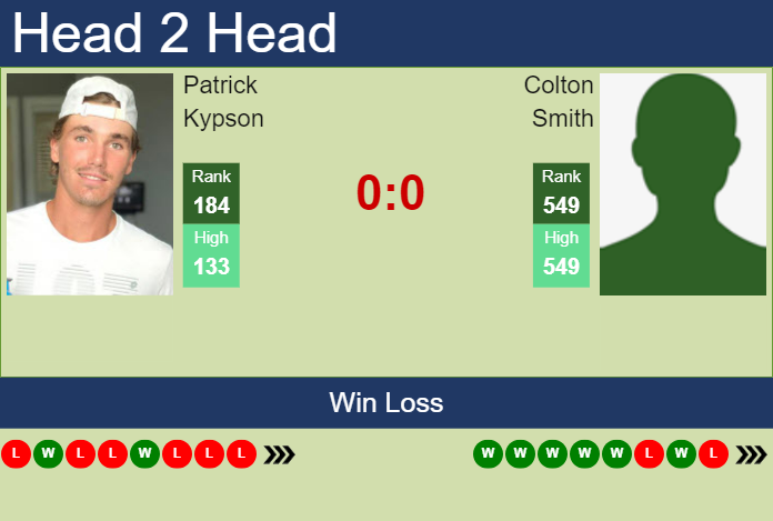 H2H, prediction of Patrick Kypson vs Colton Smith in Tiburon Challenger with odds, preview, pick | 30th September 2024