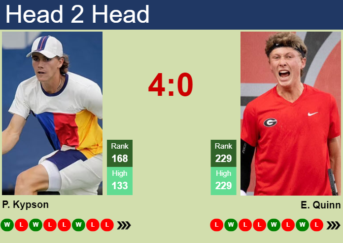 H2H, prediction of Patrick Kypson vs Ethan Quinn in Columbus Challenger with odds, preview, pick | 16th September 2024