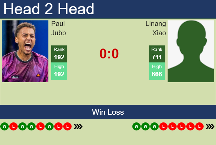 Prediction and head to head Paul Jubb vs. Linang Xiao