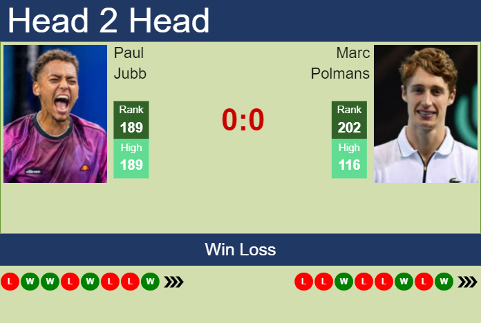 H2H, prediction of Paul Jubb vs Marc Polmans in Guangzhou Challenger with odds, preview, pick | 11th September 2024