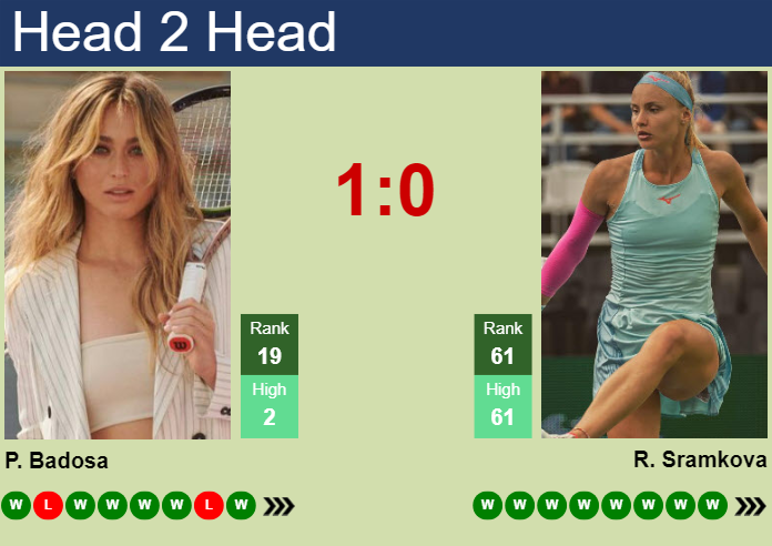 H2H, prediction of Paula Badosa vs Rebecca Sramkova in Beijing with odds, preview, pick | 29th September 2024