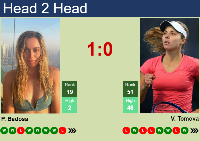 H2H, prediction of Paula Badosa vs Viktoriya Tomova in Beijing with odds, preview, pick | 27th September 2024