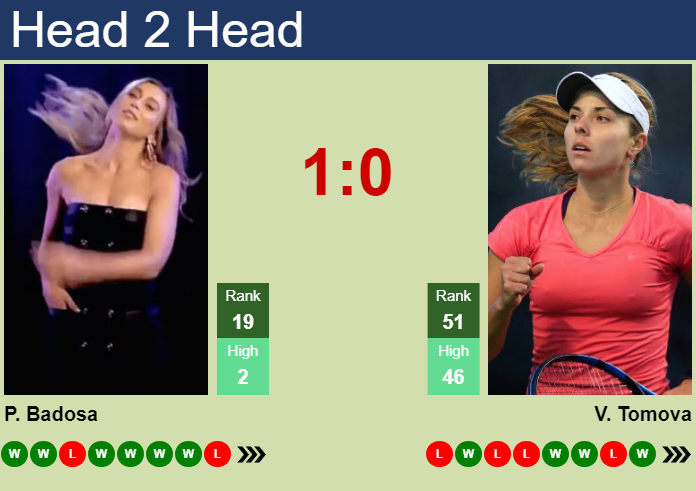 H2H, prediction of Paula Badosa vs Viktoriya Tomova in Beijing with odds, preview, pick | 27th September 2024