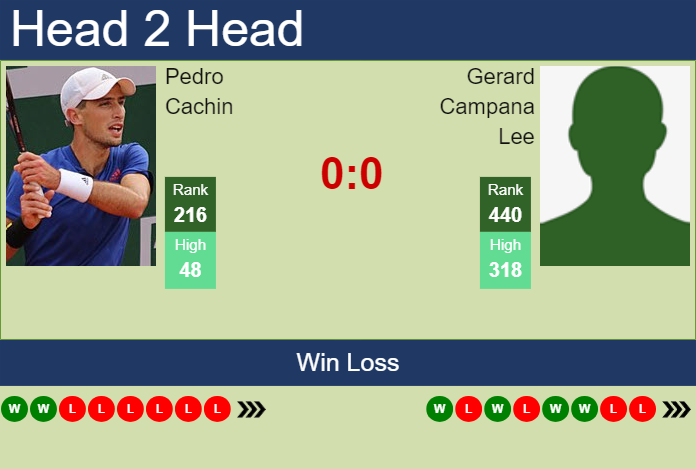 H2H, prediction of Pedro Cachin vs Gerard Campana Lee in Szczecin Challenger with odds, preview, pick | 9th September 2024