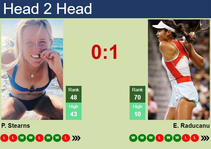 H2H, prediction of Peyton Stearns vs Emma Raducanu in Seoul with odds, preview, pick | 17th September 2024