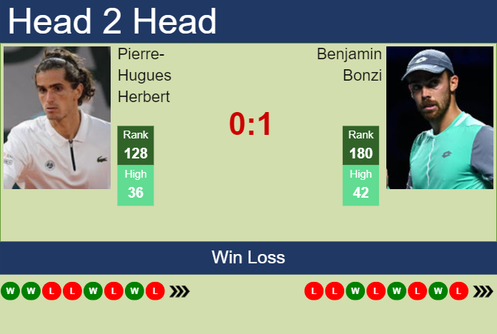 H2H, prediction of Pierre-Hugues Herbert vs Benjamin Bonzi in St. Tropez Challenger with odds, preview, pick | 17th September 2024