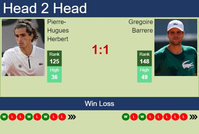 Prediction And Head To Head Pierre Hugues Herbert Vs. Gregoire Barrere Zllvl7iuza Prediction and head to head Pierre-Hugues Herbert vs. Gregoire Barrere
