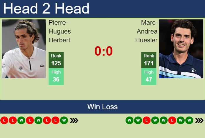 H2H, prediction of Pierre-Hugues Herbert vs Marc-Andrea Huesler in Orleans Challenger with odds, preview, pick | 26th September 2024