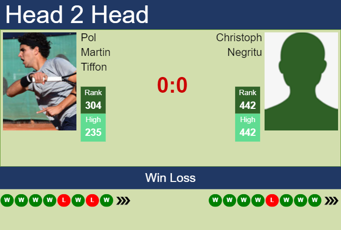 H2H, prediction of Pol Martin Tiffon vs Christoph Negritu in Sibiu Challenger with odds, preview, pick | 19th September 2024