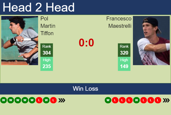 H2H, prediction of Pol Martin Tiffon vs Francesco Maestrelli in Sibiu Challenger with odds, preview, pick | 17th September 2024