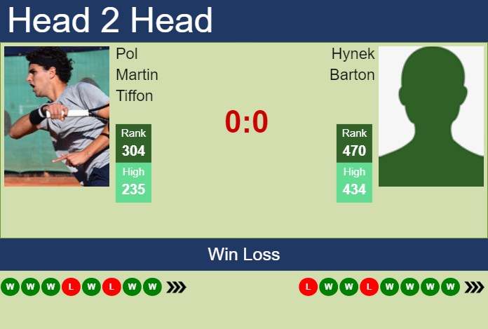 H2H, prediction of Pol Martin Tiffon vs Hynek Barton in Sibiu Challenger with odds, preview, pick | 20th September 2024