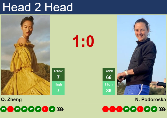 H2H, prediction of Qinwen Zheng vs Nadia Podoroska in Beijing with odds, preview, pick | 30th September 2024