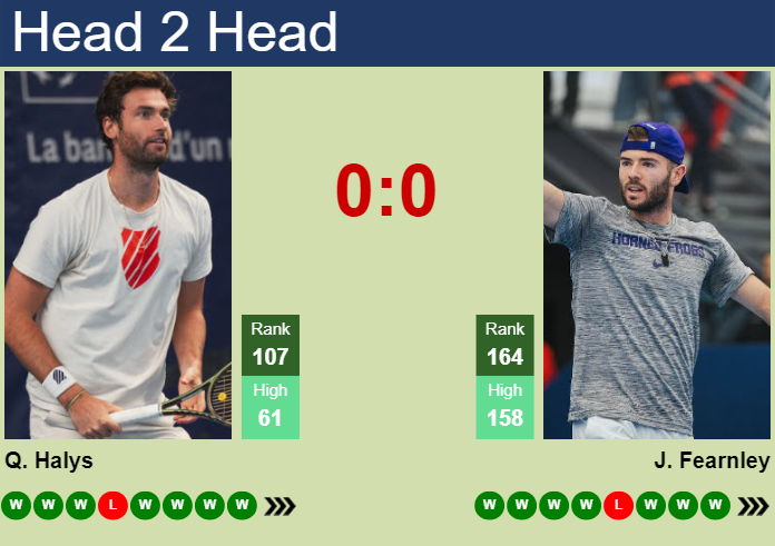 H2H, prediction of Quentin Halys vs Jacob Fearnley in Rennes Challenger with odds, preview, pick | 15th September 2024