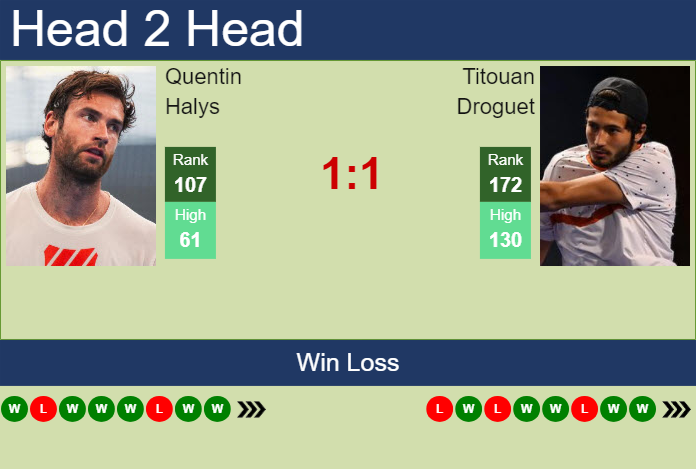 H2H, prediction of Quentin Halys vs Titouan Droguet in Rennes Challenger with odds, preview, pick | 13th September 2024