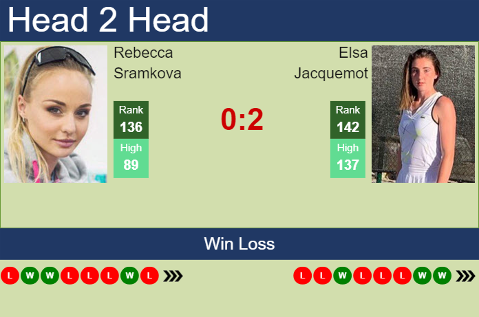 H2H, prediction of Rebecca Sramkova vs Elsa Jacquemot in Monastir with odds, preview, pick | 10th September 2024