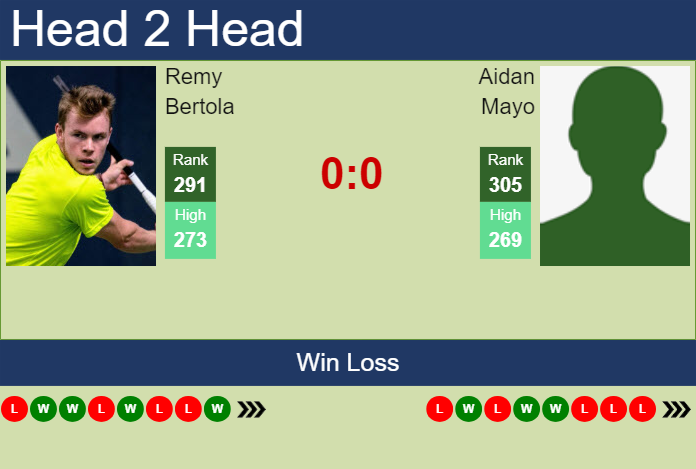 H2H, prediction of Remy Bertola vs Aidan Mayo in Charleston Challenger with odds, preview, pick | 23rd September 2024