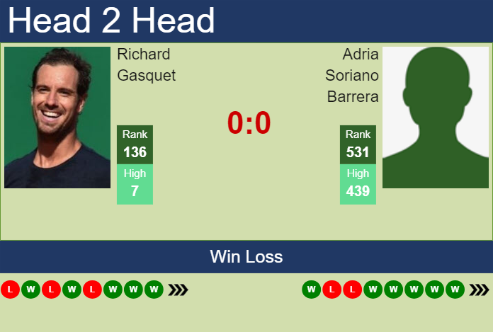 H2H, prediction of Richard Gasquet vs Adria Soriano Barrera in Cassis Challenger with odds, preview, pick | 7th September 2024