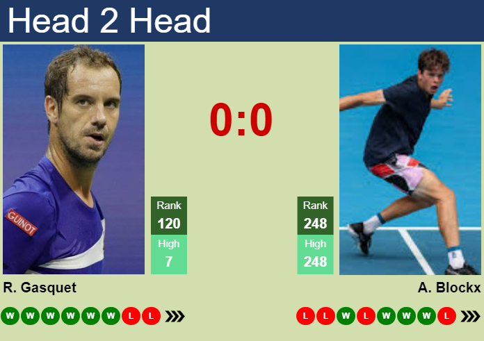 H2H, prediction of Richard Gasquet vs Alexander Blockx in Captif Challenger with odds, preview, pick | 30th September 2024