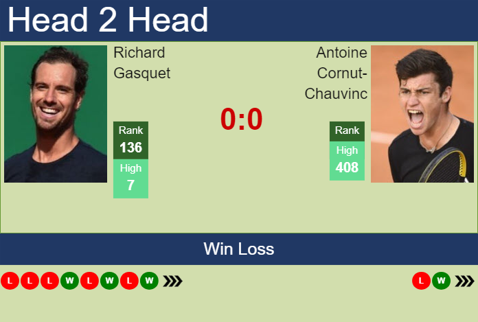 H2H, prediction of Richard Gasquet vs Antoine Cornut-Chauvinc in Cassis Challenger with odds, preview, pick | 4th September 2024