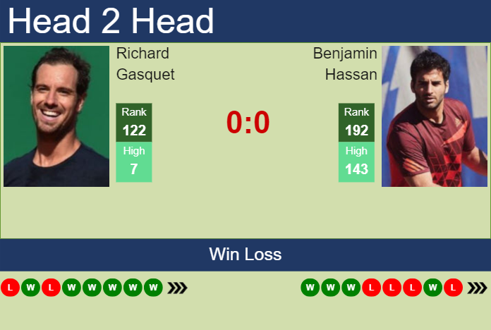 H2H, prediction of Richard Gasquet vs Benjamin Hassan in St. Tropez Challenger with odds, preview, pick | 17th September 2024