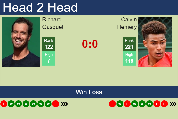 H2H, prediction of Richard Gasquet vs Calvin Hemery in Orleans Challenger with odds, preview, pick | 23rd September 2024