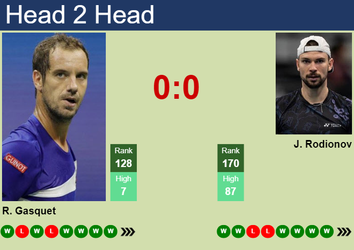 H2H, prediction of Richard Gasquet vs Jurij Rodionov in Cassis Challenger with odds, preview, pick | 9th September 2024