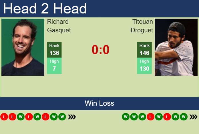 H2H, prediction of Richard Gasquet vs Titouan Droguet in Cassis Challenger with odds, preview, pick | 6th September 2024