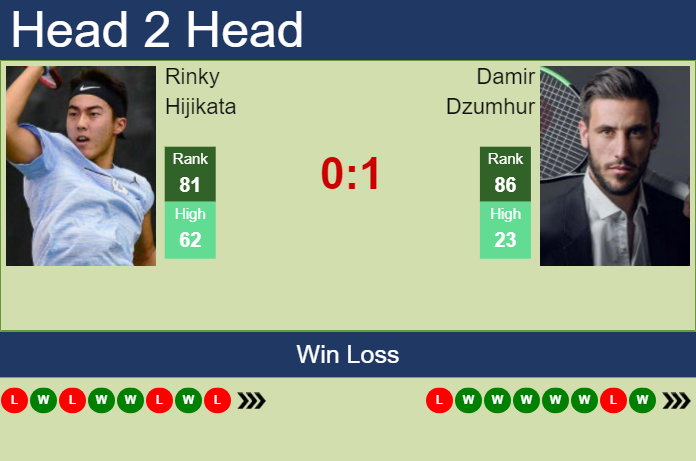 H2H, prediction of Rinky Hijikata vs Damir Dzumhur in Hangzhou with odds, preview, pick | 19th September 2024