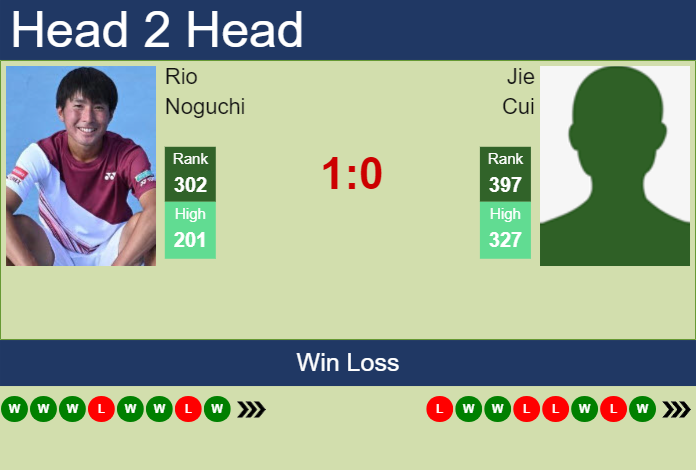 H2H, prediction of Rio Noguchi vs Jie Cui in Shanghai Challenger with odds, preview, pick | 2nd September 2024