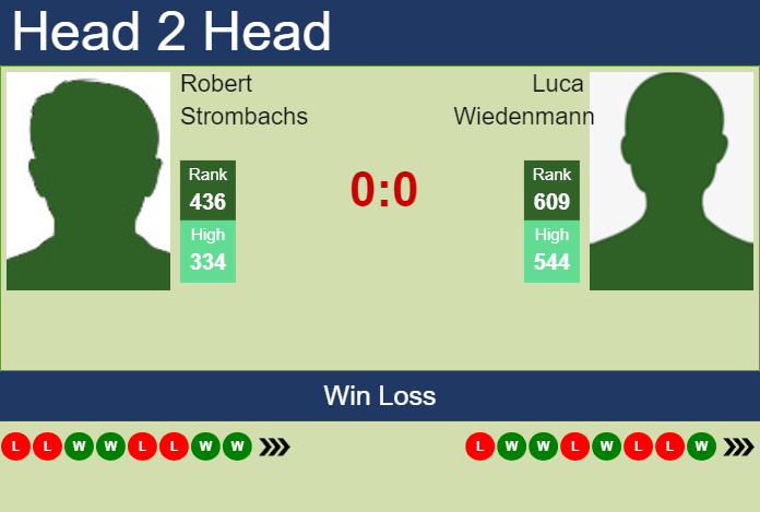 Prediction and head to head Robert Strombachs vs. Luca Wiedenmann