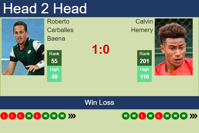 H2H, prediction of Roberto Carballes Baena vs Calvin Hemery in Seville Challenger with odds, preview, pick | 6th September 2024