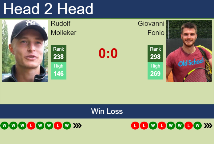 H2H, prediction of Rudolf Molleker vs Giovanni Fonio in Sibiu Challenger with odds, preview, pick | 18th September 2024