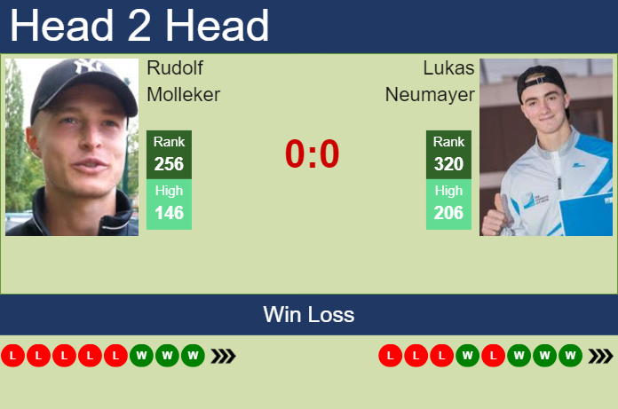 H2H, prediction of Rudolf Molleker vs Lukas Neumayer in Tulln Challenger with odds, preview, pick | 7th September 2024