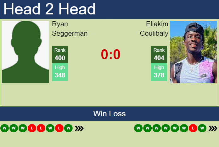 H2H, prediction of Ryan Seggerman vs Eliakim Coulibaly in St. Tropez Challenger with odds, preview, pick | 16th September 2024