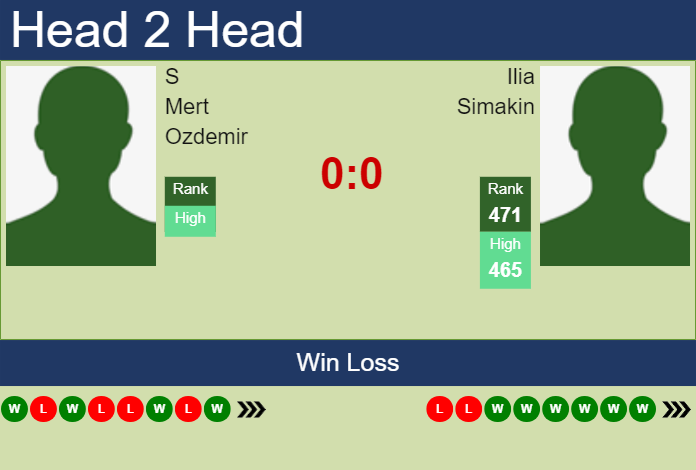 H2H, prediction of S Mert Ozdemir vs Ilia Simakin in Istanbul Challenger with odds, preview, pick | 2nd September 2024