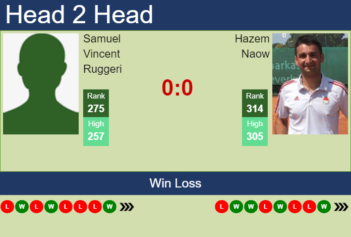 H2H, prediction of Samuel Vincent Ruggeri vs Hazem Naow in Orleans Challenger with odds, preview, pick | 23rd September 2024