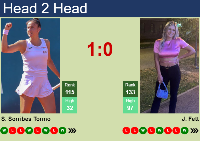 H2H, prediction of Sara Sorribes Tormo vs Jana Fett in Monastir with odds, preview, pick | 11th September 2024