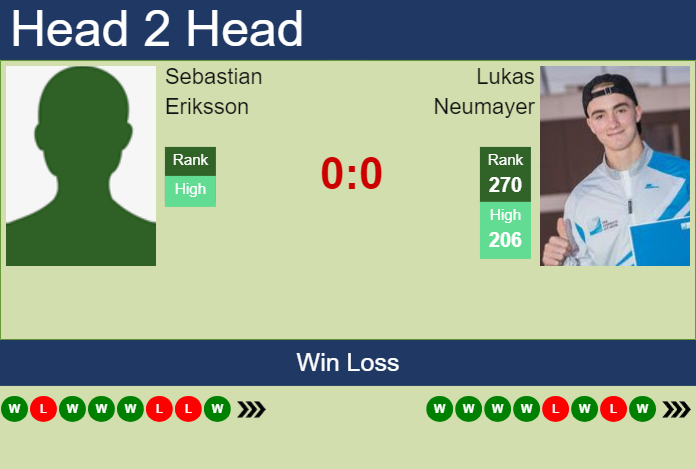 H2H, prediction of Sebastian Eriksson vs Lukas Neumayer in Braga Challenger with odds, preview, pick | 30th September 2024