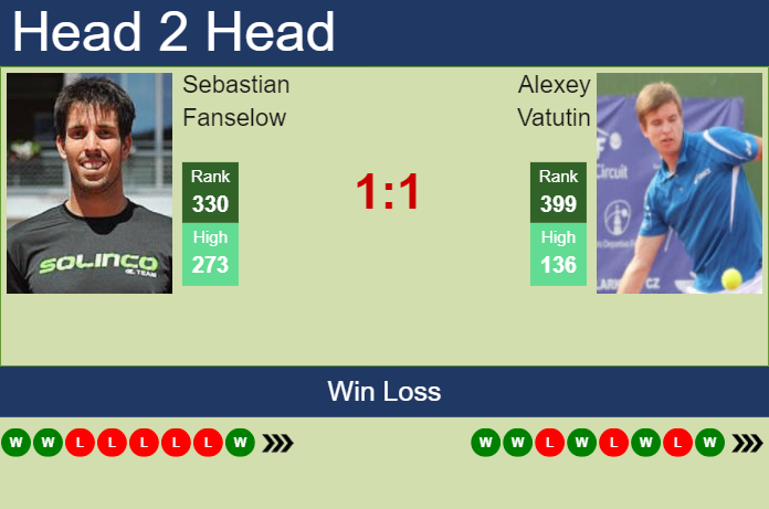 H2H, prediction of Sebastian Fanselow vs Alexey Vatutin in Szczecin Challenger with odds, preview, pick | 9th September 2024