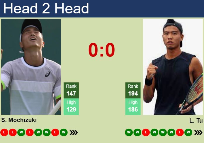 H2H, prediction of Shintaro Mochizuki vs Li Tu in Chengdu with odds, preview, pick | 18th September 2024