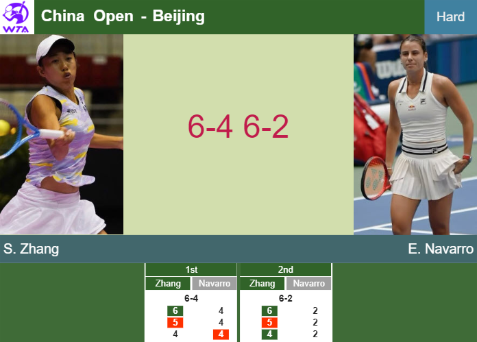 LIVE UPDATES. Shuai Zhang surprises Navarro in the 2nd round – BEIJING RESULTS