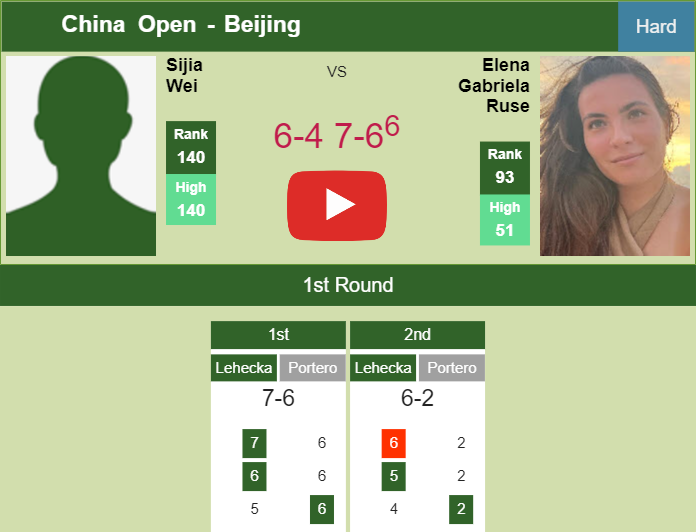 Sijia Wei upsets Gabriela Ruse in the 1st round to collide vs Haddad Maia at the China Open. HIGHLIGHTS – BEIJING RESULTS