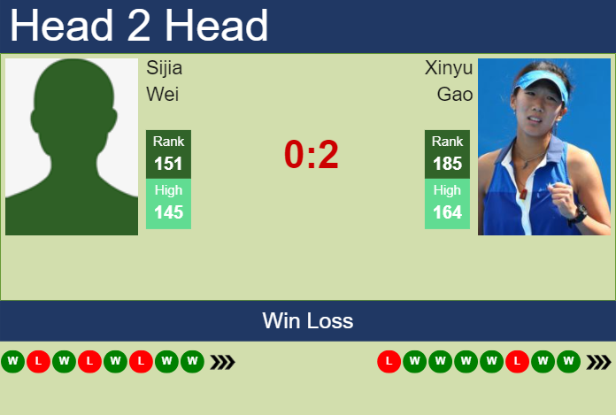 H2H, prediction of Sijia Wei vs Xinyu Gao in Hua Hin with odds, preview, pick | 17th September 2024