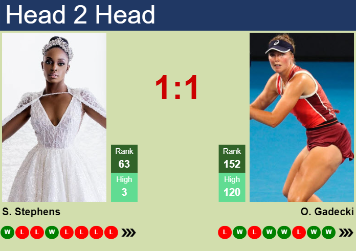 H2H, prediction of Sloane Stephens vs Olivia Gadecki in Guadalajara with odds, preview, pick | 9th September 2024