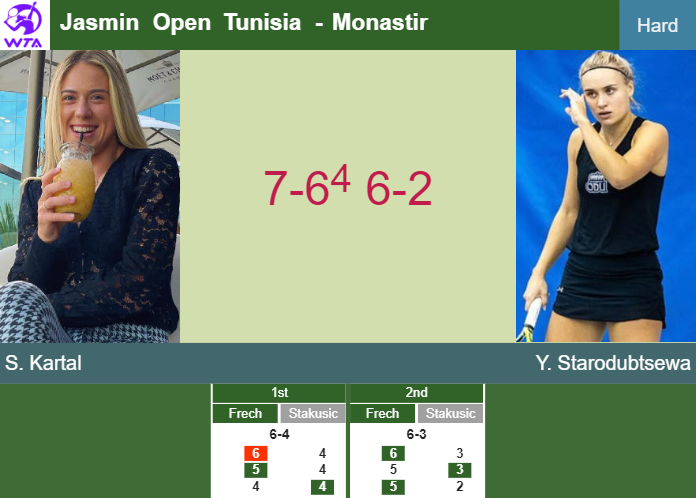 Sonay Kartal gets by Starodubtsewa in the quarter to play vs Lys at the Jasmin Open Tunisia – MONASTIR RESULTS